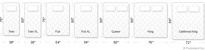 Mattress Sizes